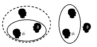 clusivity / inclusive "we" and exclusive "we".
